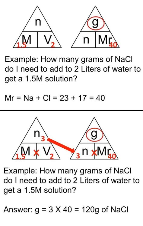 Gcse Chemistry Calculations Worksheet Pauline Carl S 3rd Grade Math