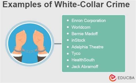 White Collar Crime Meaning Types Causes And Punishments