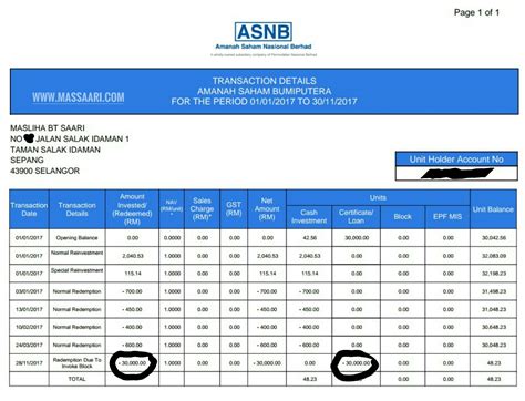 Financing for asb unit trust financing tenure: mrs secretary: Tamatlah riwayat pinjaman ASB