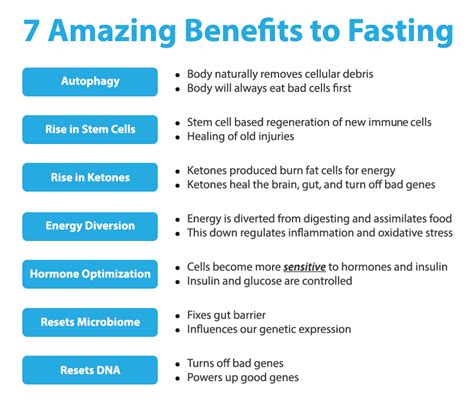 The Seven Amazing Benefits of Fasting For Improving Our Health | Dr. Pompa