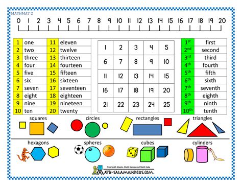 Let them enjoy a range of interactive counting and so let them have a little fun with math while they can. Math Mats