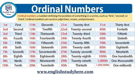 Ordinal Numbers English Study Here Ordinal Numbers English Study