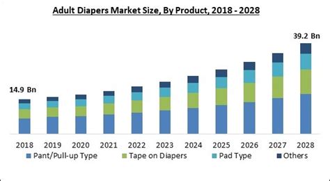Global Adult Diapers Market Size Share And Industry Trends Analysis Report By Distribution