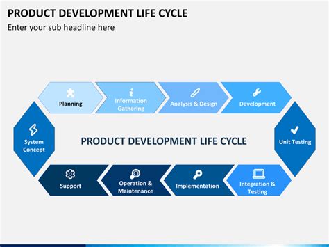 Introduction/launch, growth, maturity/saturation and decline. Product Development Life Cycle PowerPoint | SketchBubble