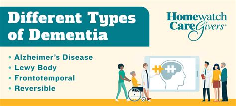 Learn About The Different Types Of Dementia