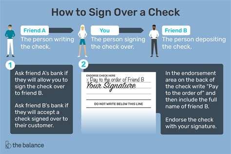 How To Sign A Check Over To Somebody Else