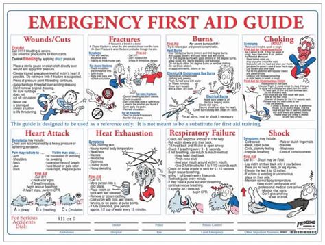Brady Emergency First Aid Training Poster Emergency First Aid Training
