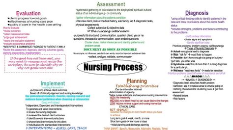Nursing Process Adpie Nursing Process Nursing School Notes Adpie