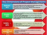 Project Management Orientation Pictures