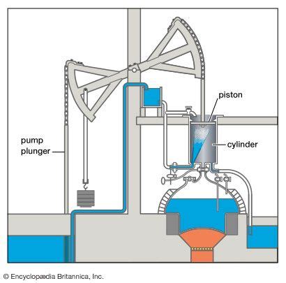 Steam Engine Diagrams