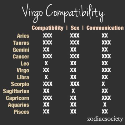 Can they construct something beautiful together, for a romantic. Virgo Compatibility With Various Other Signs | Virgo ...