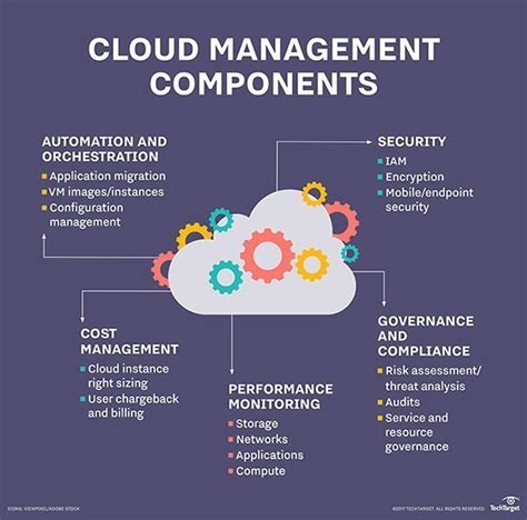 When a major disruption to the network occurs. How Cloud Computing Is Changing Management? - IamContenting