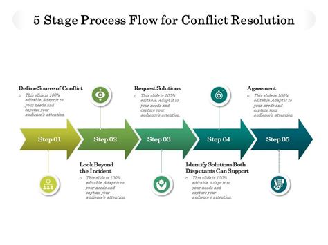 5 Stage Process Flow For Conflict Resolution Presentation Graphics