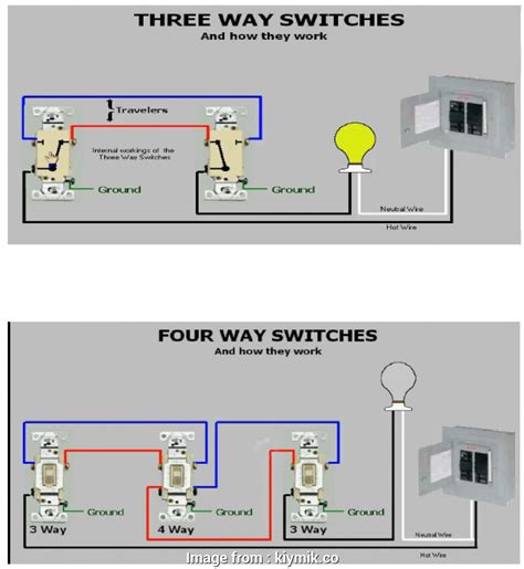 I'm wiring the new workshop and want to use 3 way switches to control four outlets running across the ceiling for plug in lights. Three, Switch Outlet Wiring Options Brilliant 3, Switch Wiring Methods Automotive Wiring Diagram ...