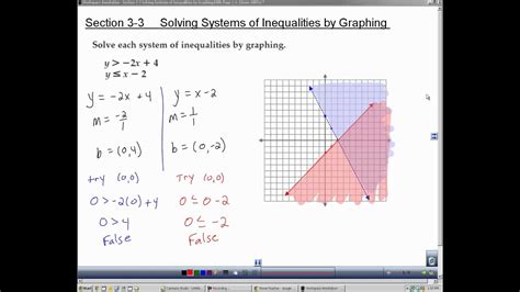 Algebra Section Solving Systems Of Inequalities By Graphing Youtube