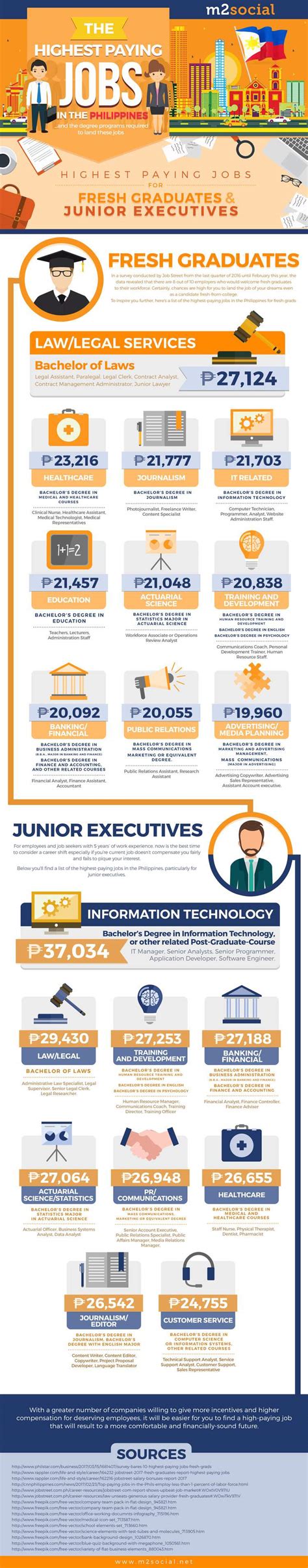 the highest paying jobs in the philippines high paying jobs job hunting infographics