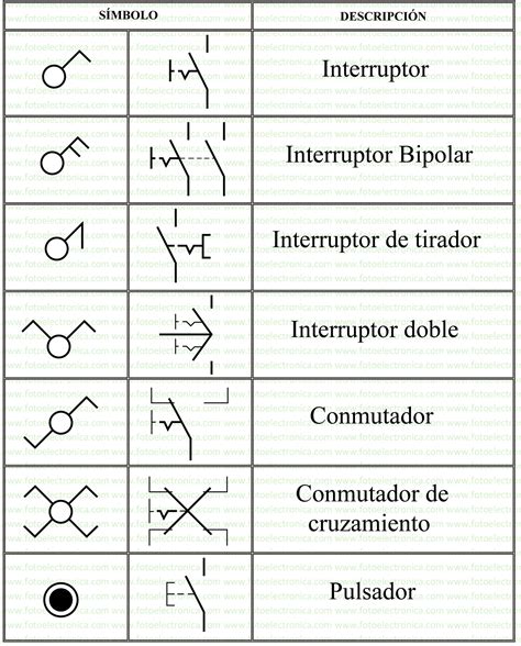 Simbologia Electrica Actual Colombiana Simbologia Electrica Simbolos De