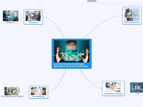 Las Herramientas Tecnologías Aplicadas Mind Map