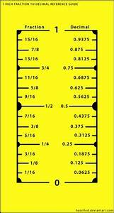 Measurement Conversion Chart Can 39 T Read A Tape Measure Basic
