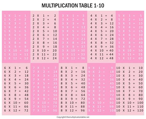 Multiplication Chart 1 10 Table Free Printable Template Pdf