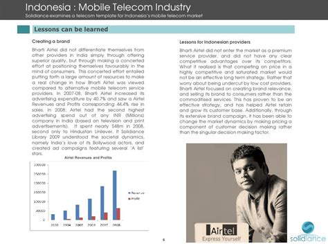 Indonesia Mobile Telecom Industry