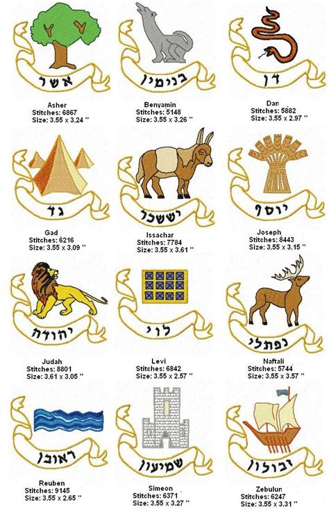 When i try to print it however i get everything condensed to one page and thus the print is. 29 best 12 tribes vayechi images on Pinterest | Israel ...