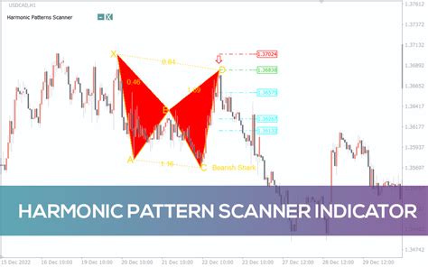 Harmonic Pattern Scanner Indicator For Mt4 Download Free