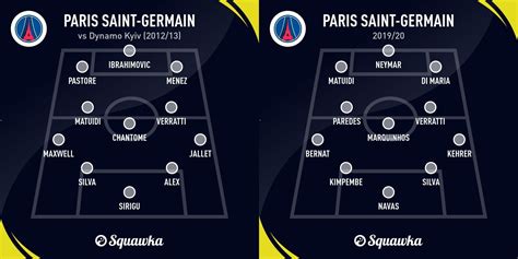 How PSG have evolved from their first-ever Champions League XI under the current owners | Squawka