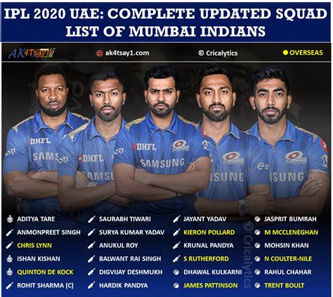 Ipl 2020 Uae Complete List Of Updated Squad For All The Teams