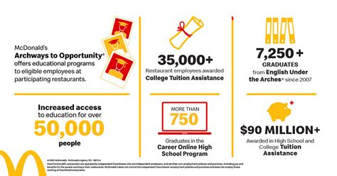 Mcdonalda Jobssupport And Help Detail