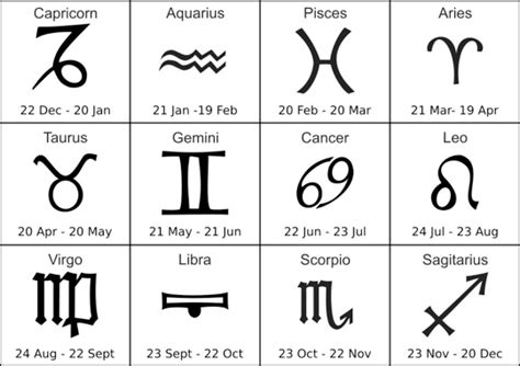 Signs of the Zodiac