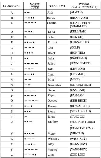 Maritime Alphabet Code Nato Phonetic Alphabet Wikipedia Images