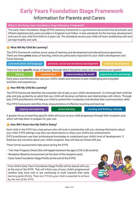 Parentscarers Guide To The Early Years Foundation Stage Framework By