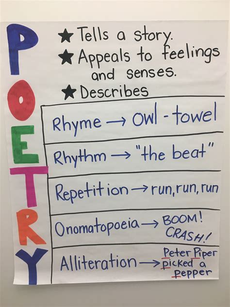 Pin By Miffie Wright On School Poetry Writing Anchor Charts