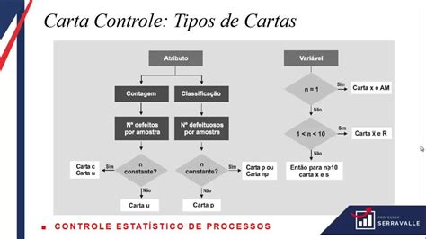 5 Tipos De Carta Controle Saiba Quando E Como Usar ⠀ Hoje Iremos