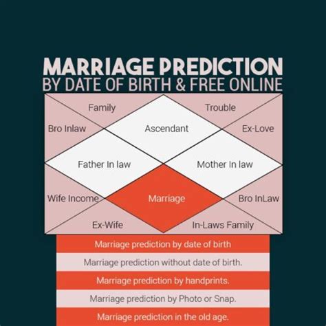 The score represents the resonance of your. Free Online Marriage Prediction by Date Of Birth