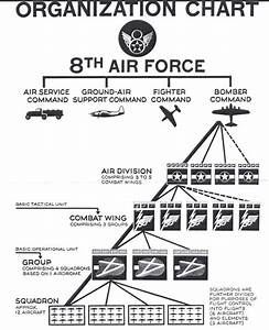 Eighth Air Force Air Forces Escape Evasion Society