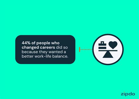 Essential Career Change Statistics In 2024 • Zipdo