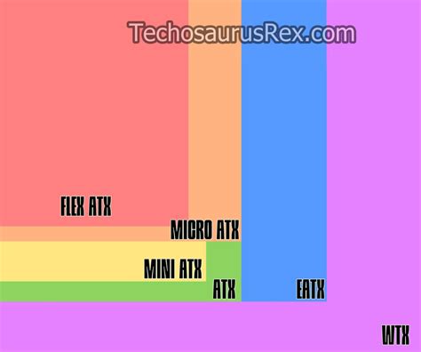 Motherboard Size Comparison Chart Techosaurus Rex