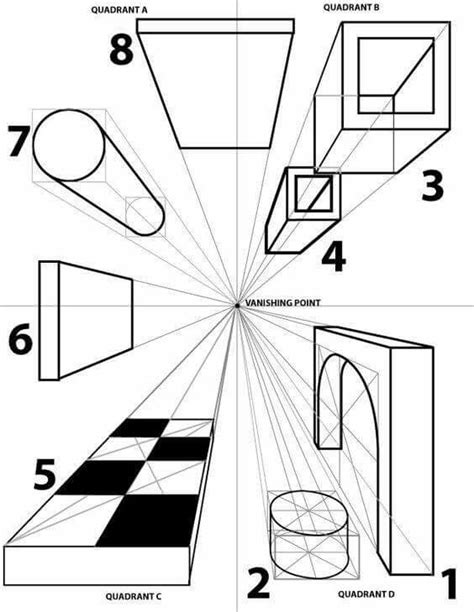 Image Result For Linear Perspective Perspective Art Perspective