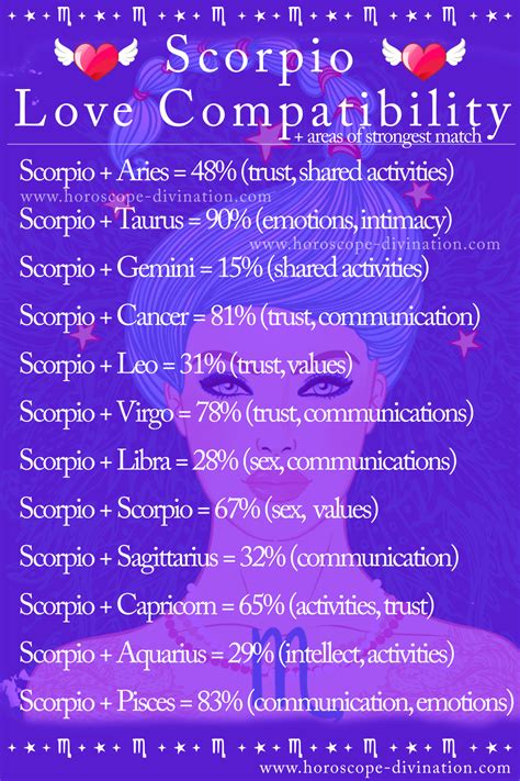 Taurus And Scorpio Relationship Zodiac Quotes Scorpio Scorpio And