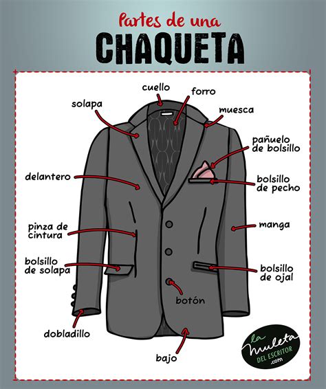 Partes De Una Chaqueta