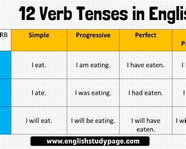 The 12 Verb Tenses And Example Sentences English Study Page Perfect