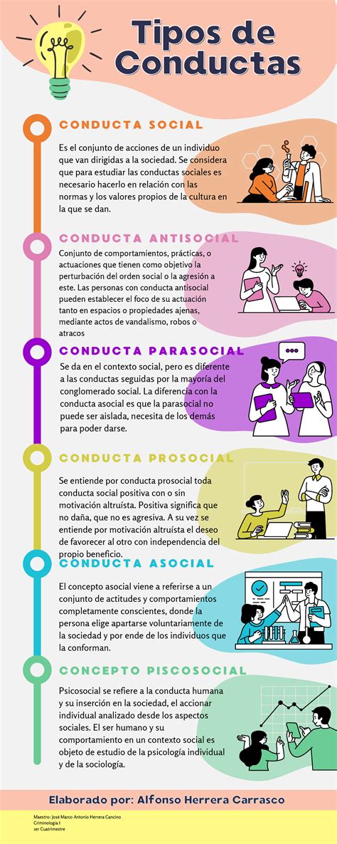 Tipos De Conductas