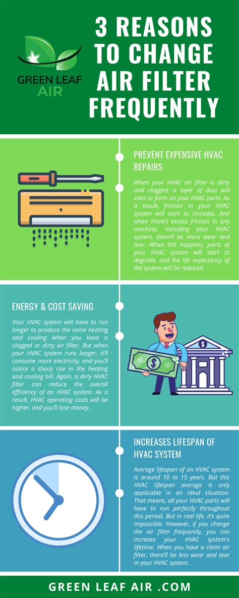 3 Reasons To Change Air Filter Frequently Infographic Green Leaf Air