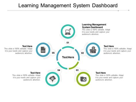 Learning Management System Dashboard Ppt Powerpoint Presentation Slides