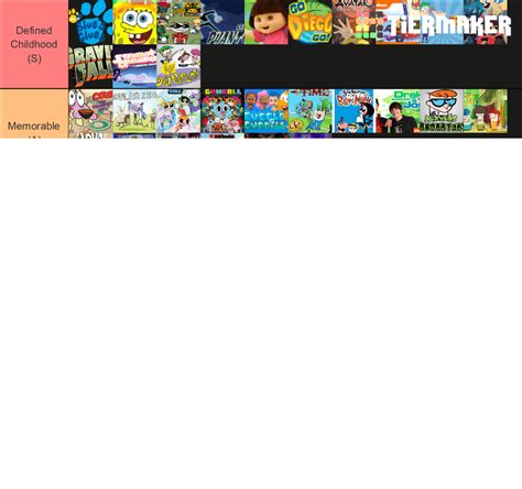 Disney Nickelodeon And Cartoon Network Shows Tier List Community