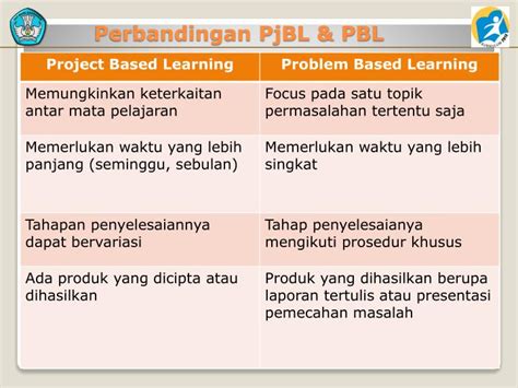 Pengaruh Model Pembelajaran Project Based Learning Pjbl Dan Problem Hot Sex Picture