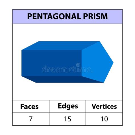 Pentagonal Prism Faces Edges Vertices Geometric Figures Set Isolated