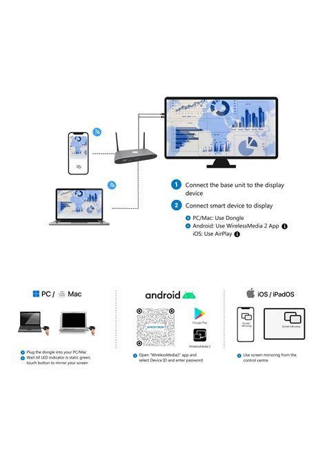 Specktron eHub AirTouch Pro Wireless Display System in Dubai, UAE